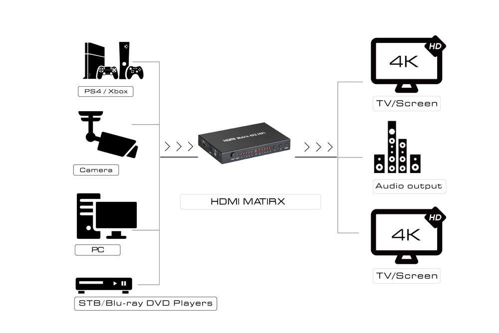 Переключатель HDMI матричный 4 к 2 