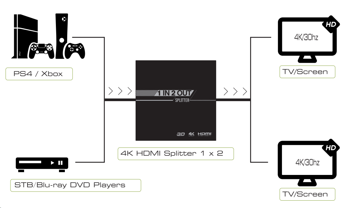 Разветвитель HDMI v1.4  1 на 2 выхода 4Kх2K 30Hz ультратонкий корпус серия Greenline