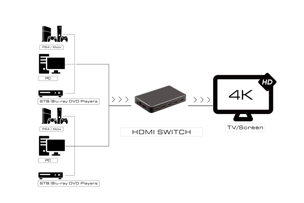Переключатель HDMI 6 x 1 Greenline AUDIO 3.5mm + ARC