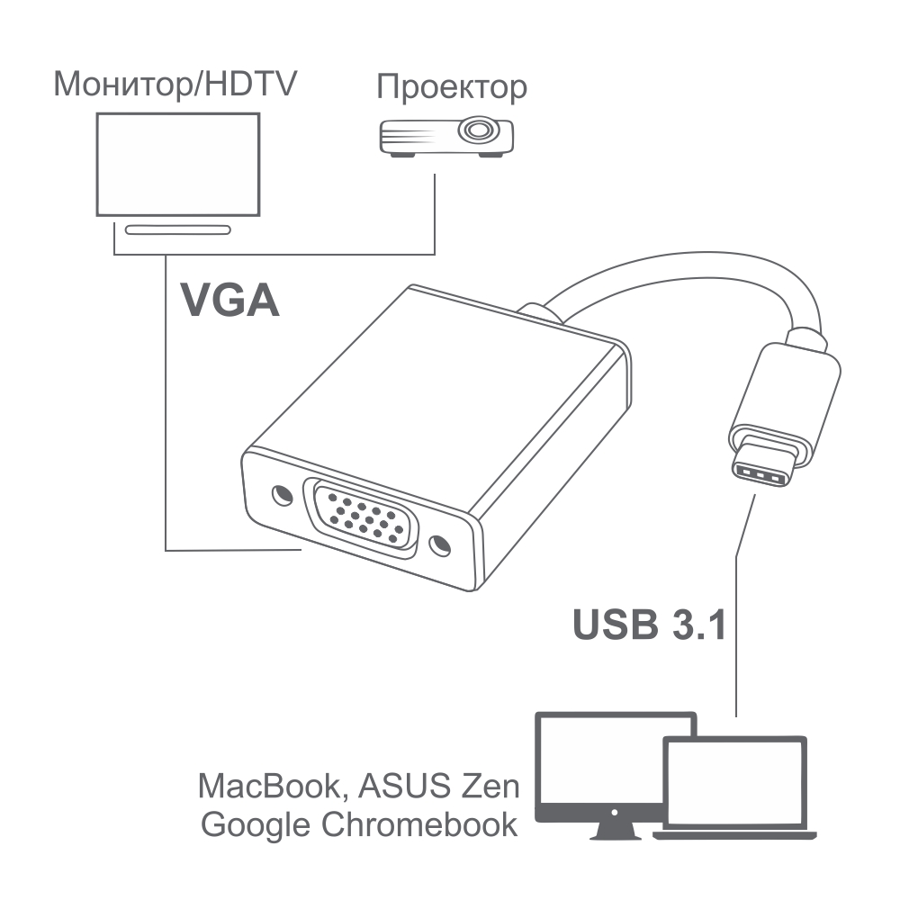 Конвертер-переходник GCR USB TypeC > VGA 