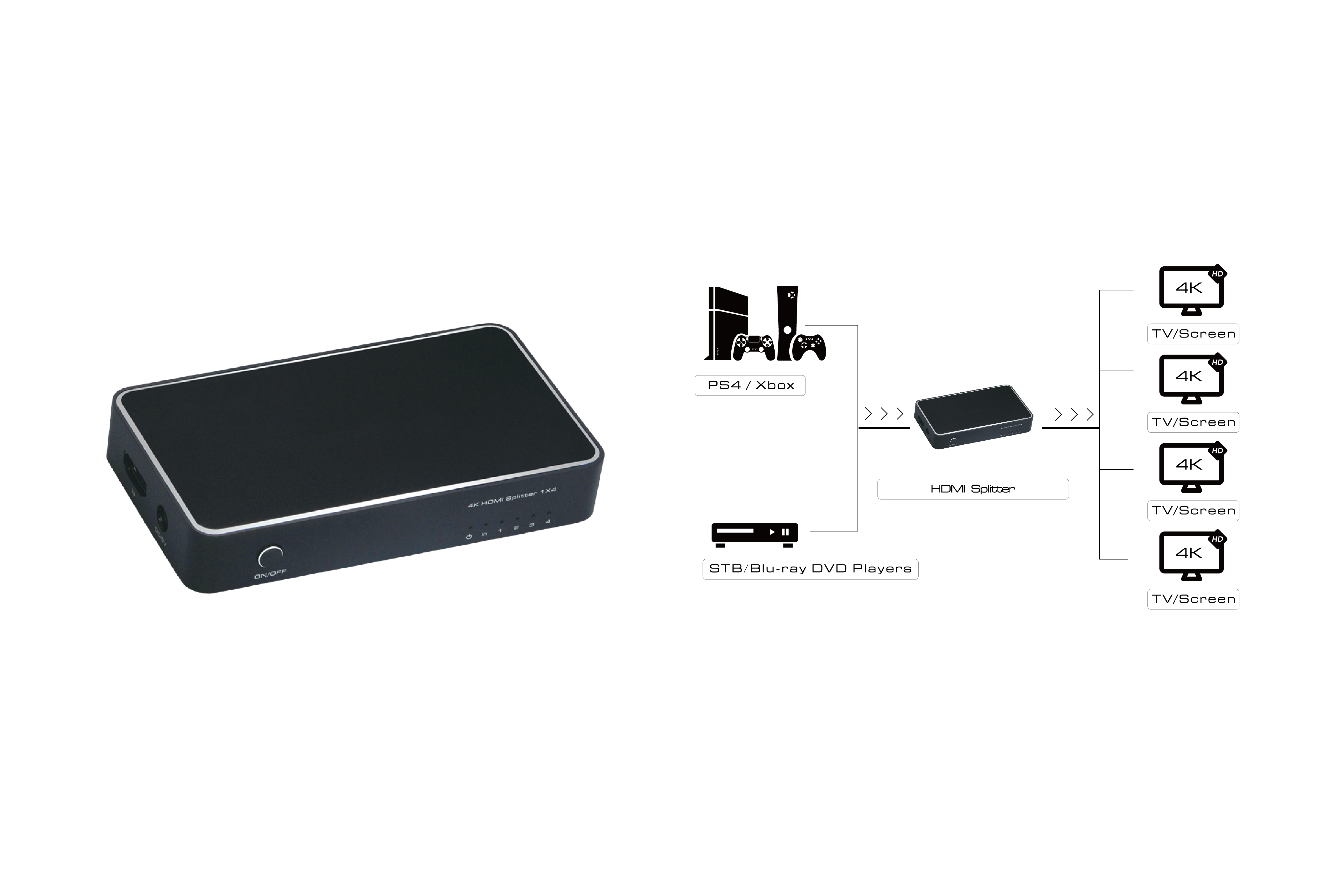 Разветвитель 1 вход - устройство на 2/4 выхода - дисплей монитор TV проектор для дублирования изображения HDMI 1.4 сплиттер с усилителем сигнала