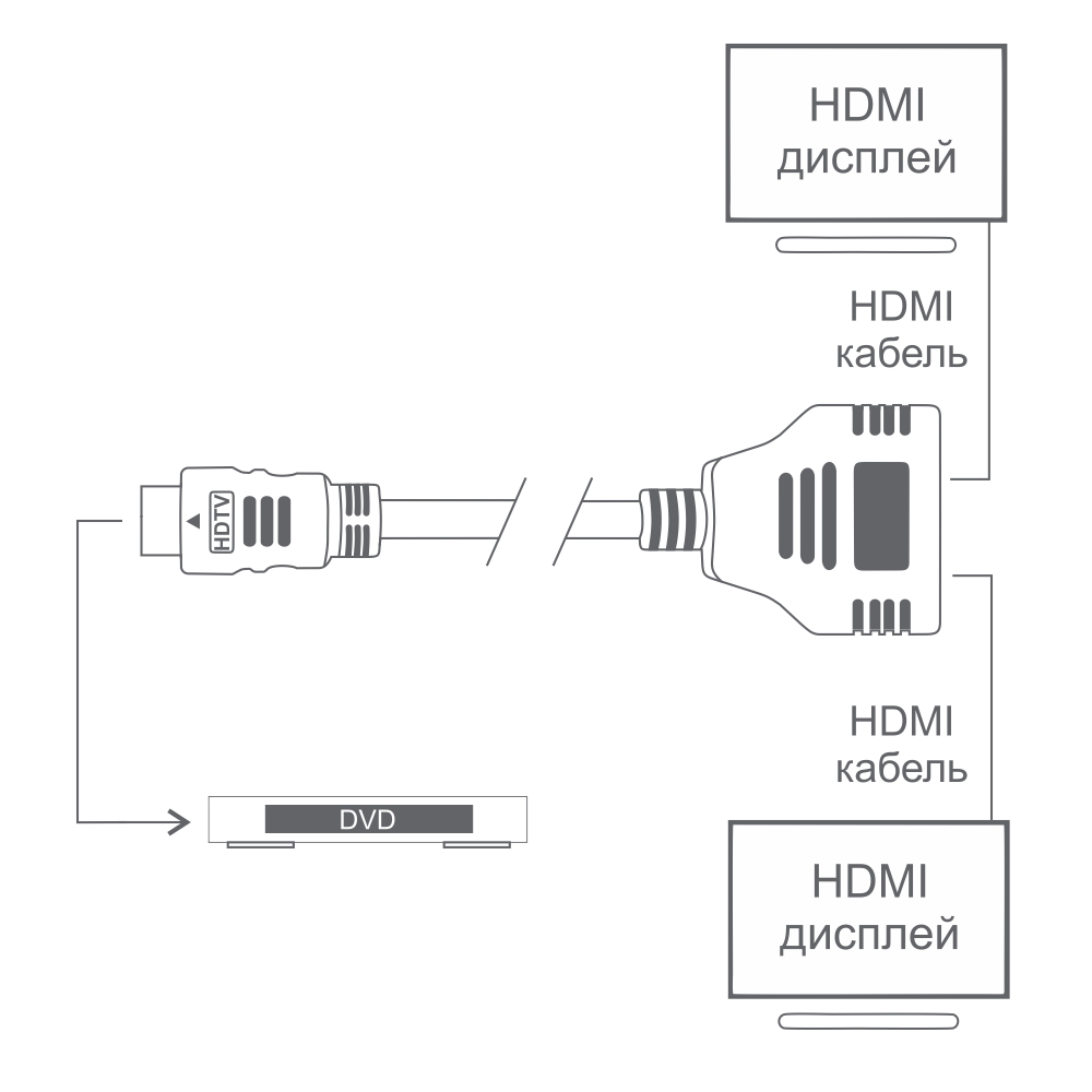 Разветвитель HDMI v1.4 1 на 2 выхода серия Greenline 1080P 60Hz