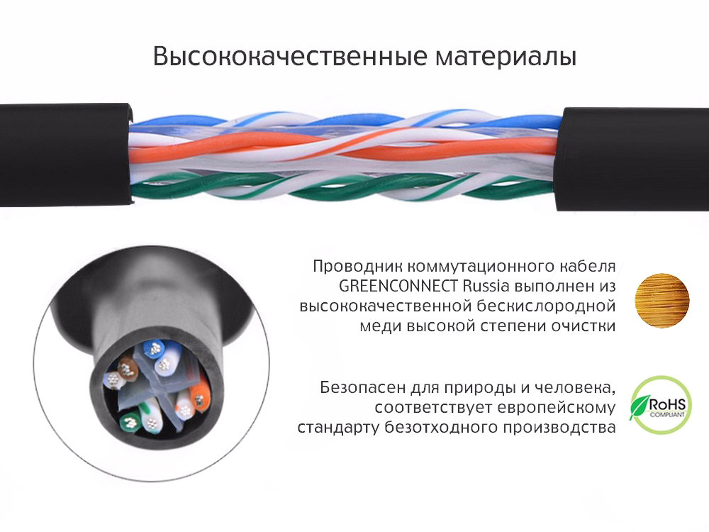 Greenconnect патч корд категории 6 Greenconnect патч корд категории 6