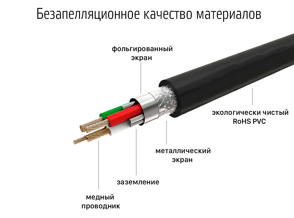Кабель USB 2.0 Профессиональный интерфейсный , AM/microB 5pin, экран, армированный, медь, пакет, морозостойкийМодель: GCR-UA8 Кабель USB 2.0 Профессиональный интерфейсный , AM/microB 5pin, экран, армированный, медь, пакет, морозостойкийМодель: GCR-UA8